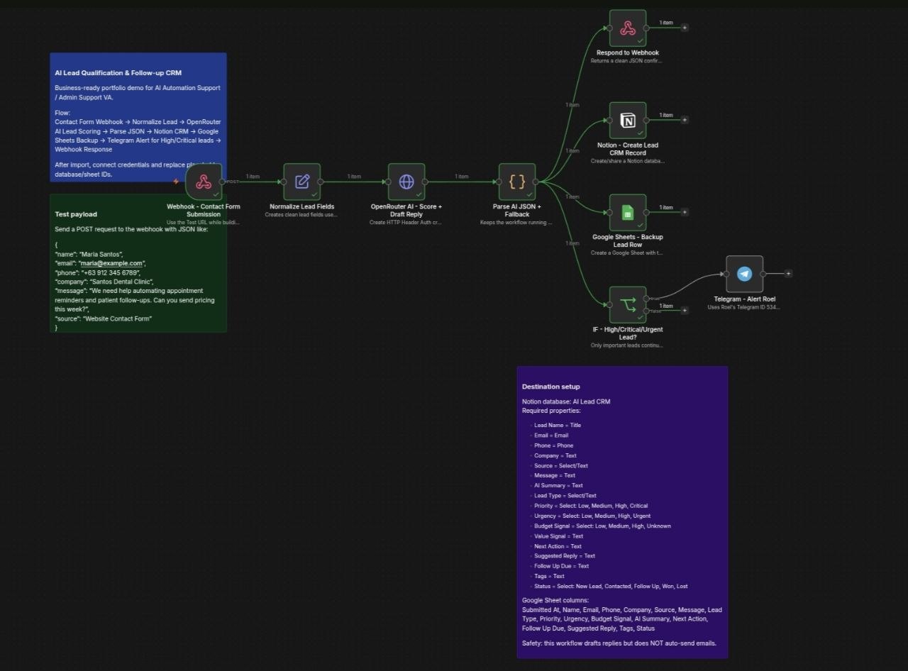 AI Lead Qualification and Follow-up CRM n8n workflow screenshot